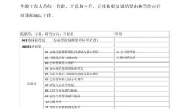 化工研究方向论文范文有哪些要点？