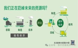 国内循环经济研究现状如何？
