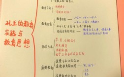 从看孔子的有教无类与因材施教——反应孔子教育思想的核心文献探析