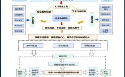 教学激励机制研究现状如何？