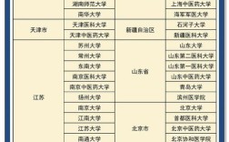 护理硕士教育现状与未来发展方向如何？