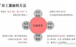 现代企业激励制如何有效落地？