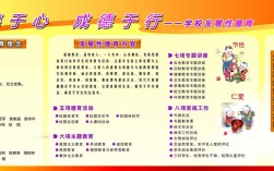 大学教育，德育为何应为主？