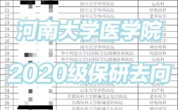 河南医学研究类别属于第几类？