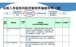 企业风险管理的最新研究，理论创新、实践挑战与未来趋势探析