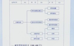 歌唱能力研究的文献综述