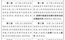 我国行政复议制度如何优化？