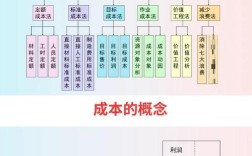 成本控制研究方法有哪些关键路径？
