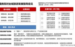 中国旅游业如何反哺国家发展？