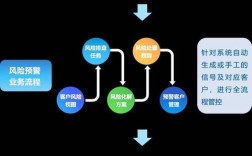 金融风险控制研究方法有哪些？