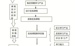案例研究论文的基本框架构建与结构化写作指南