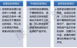 体育旅游经济问题研究，如何破解发展瓶颈？