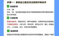 助理研究员 评审条件