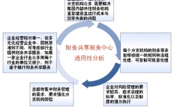 财务共享因何兴起？其研究价值何在？