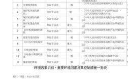 环境因素如何影响科学研究结果？
