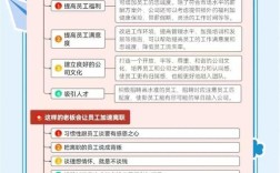 酒店员工流失现状究竟如何？