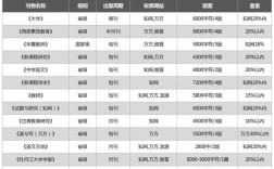教育研究期刊投稿要交多少钱？