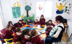 学前教育美术教育现状如何？