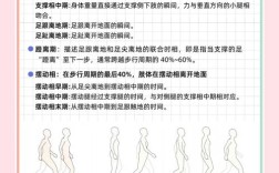 城市行人过街速度多少才安全？