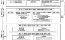 环境设计论文研究方法