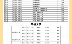 福建电大小学教育本科如何提升竞争力？