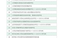 基础教育研究论文题目