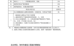造价需要用到的参考文献