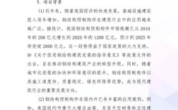 2025年钢铁研究趋势与热点方向有哪些？