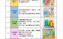 小学教育有哪些核心功能？