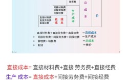 全面成本管理的内涵，多维视角下的成本控制与价值创造机制解析