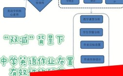 开题报告PPT如何呈现研究方法？