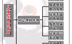 美术如何有效开展审美教育？