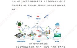 无线优化技术研究现状
