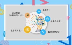 微课，如何革新传统教育资源？