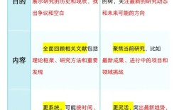 研究目的与研究意义有何不同？