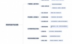 个人贷款风险研究关键何在？