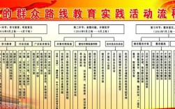 践行群众路线，基层教育实践中的典型案例与经验启示