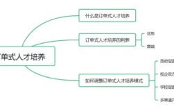 订单式教育问题何在？利弊如何权衡？