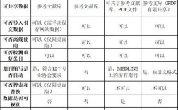 计算机软件类参考文献如何规范引用？