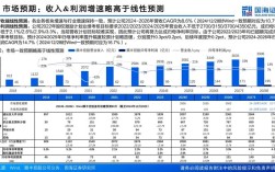顺丰物流研究目的何在？价值何在？