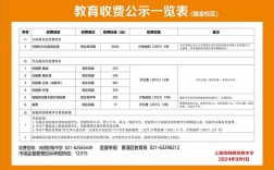 东方教育期刊收费多少？