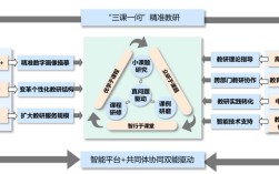 开放教育教学模式如何创新实践？