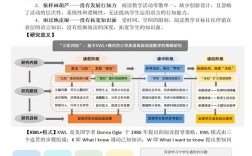 研究方法 小学英语教学
