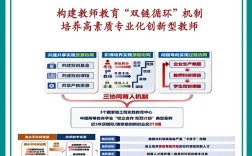 创新教育教师需具备哪些核心素养？