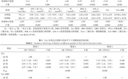 病例对照研究错误点如何快速识别？