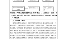 盈利能力的关键影响因素有哪些？