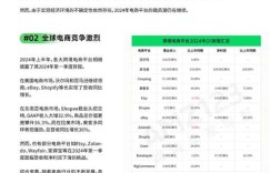 跨境电商专业研究有哪些核心问题？