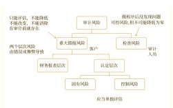 审计失败如何有效防范？风险控制关键在哪？