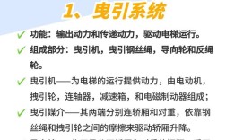 电梯研究的背景与意义何在？