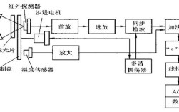 红外传感器参考文献有哪些经典研究？